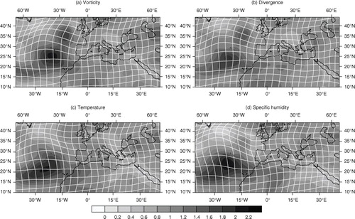 Fig. 11 Jacobian determinant of the deformation (grey shades) and the regular grid deformed by the deformation d (white lines, as Fig. 4) estimated by ST for (a) vorticity, (b) divergence, (c) temperature, and (d) specific humidity, at level 60 (≈900 hPa).