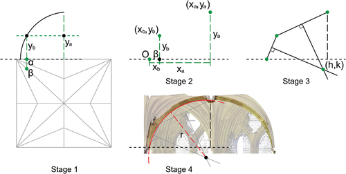 Figure 20. The two chord method of arc design shown for a diagonal rib of bay 8 (east), with the rib elevation shown as an orthophoto behind (stage 4).