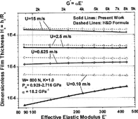 FIG. 4(b) Results at k = 1 and W = 800 N.