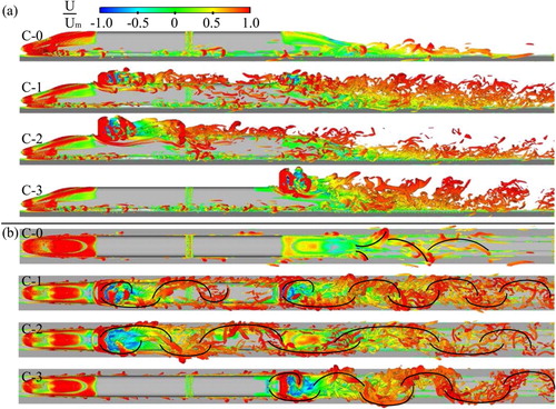 Figure 5. Side (a) and top view (b) of instantaneous iso-surfaces corresponding to the Q criterion (Q = 100 000) for the four cases, rendered by U/Um, U is the mean velocity.