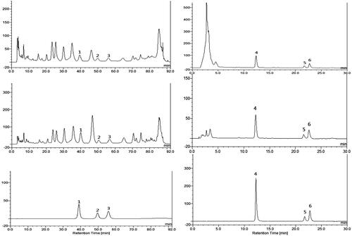 Figure 4. HPLC chromatograms of Cajanus cajan leaf extracts and reference compounds. (A) WEC, (B) BEC, (D) EEC, (E) DEC, (C) mixed water-soluble reference compounds, (F) mixed lipophilic reference compounds.1. Orientin, 2. Vitexin, 3. Genistin, 4. Pinostrobin, 5. Longistyline A, 6. Longistyline C.