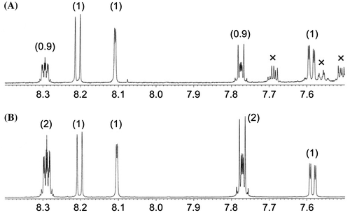 Fig. 3. Partial 1H NMR spectra of MPAQ (1).