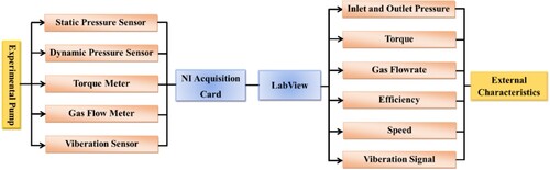 Figure 9. Complete acquisition-process of signal acquisition.