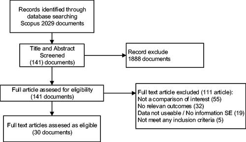 Figure 1. Flow chart of the literature selection process according to PRISMA protocols.