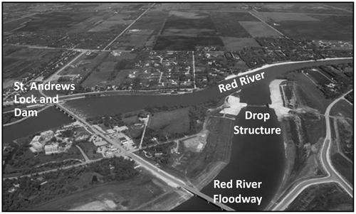 Figure 8. Red River Floodway outlet structures.