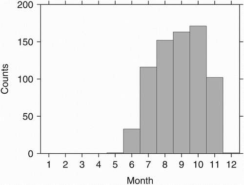 Fig. 7 Number of valid ocean altimeter returns obtained in each calendar month by the Jason-1 altimeter at the five crossover locations (A–E) shown in Fig. 6. These locations are mostly ice free only in the months July through October. No valid data at all are returned during January through April.