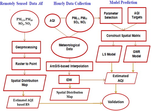 Figure 2. The workflow.