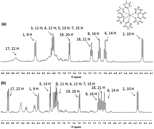 Figure 4. Partial 1H NMR spectra of 1 (20 μM) upon the addition of GSH (2 M equivalents) in DMSO-d6. (a) 1; (b) 1+GSH.
