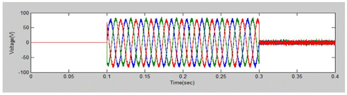 Figure 22. Injected voltage by UPQC.