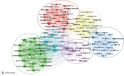 Figure 2. Collaborative network and cluster distribution of authors in the top 100 articles on COVID-19 vaccines.