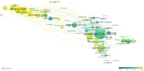 Figure 4. Corpus 2 Developing countries bibliographic coupling, overlay (yearly) display.Note: This image mirrors Figure 3, but shows the temporal trends (prior to 2010 is blue, 2010/2015 teal and 2019/2020 yellow).