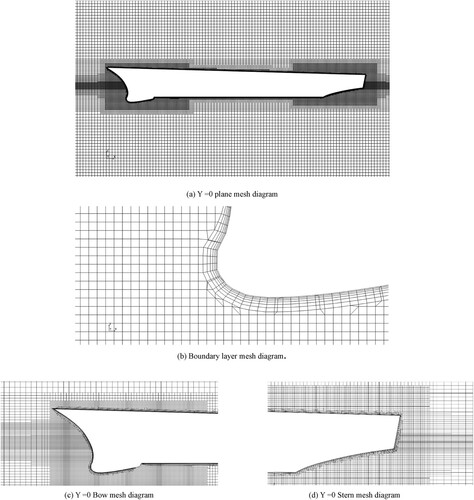 Figure 13. Hull calculation mesh and its refinement and boundary layer mesh.