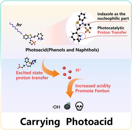 Figure 3 Mechanism diagram of promoting pH reduction by carrying photoacid acid.