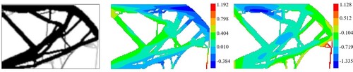 Figure 14. Topology optimised cantilever design with distortion and recoater collision constraints (far left), x and y displacement plots of the resulting topology (middle and far right image respectively) (Misiun et al. Citation2021).