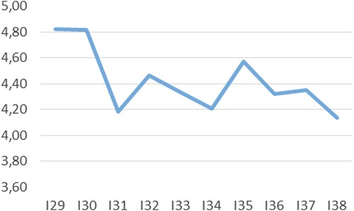 Figure 12. Assessment (teachers).