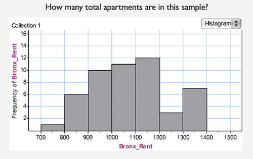 Fig. 4 Sample task of interpreting a histogram.