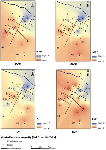 FIGURE 5. Spatiotemporal variation in available water capacity (Vol.% or L m-2dm-1). A, B, C, D = altitudinal zones. NW = northwest. NE = northeast. MAM = March–May, JJAS = June–September, ON = October–November, DJF = December–February.