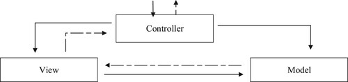 Figure 10. Concept diagram of the MVC mode.