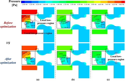 Figure 31. Pressure counters on the symmetrical surface at different openings and inlet VFRs before and after optimisation: (a) Q = 250 L/min, x = 1.2 mm; (b) Q = 350 L/min, x = 2.4 mm; (c) Q = 450 L/min, x = 3.6 mm.