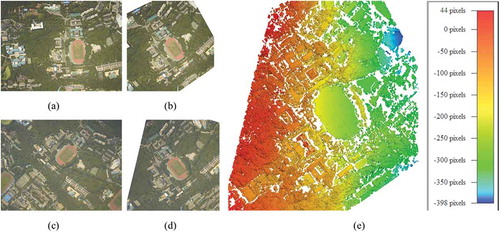 Figure 3. An example of dense matching of two images of Wuhan University campus. (a) Left input image; (b) Left epipolar image; (c) Right input image; (d) Right epipolar image; (e) Matching result (disparity map) of the left epipolar image.