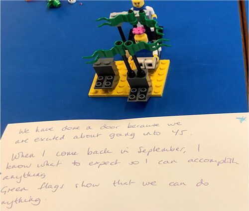 Figure 7. Example of the group build narrative from session 2.