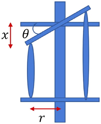 Figure 9. Antagonistic PMA actuation and joint rotation.