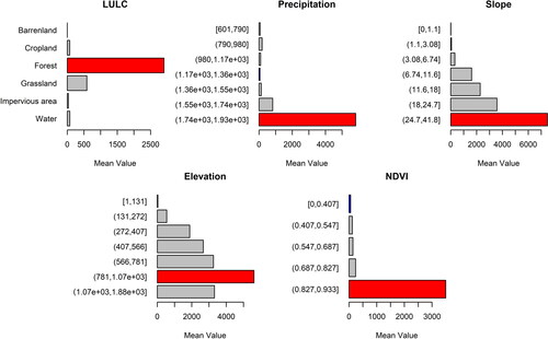 Figure 11. Results of risk detector.