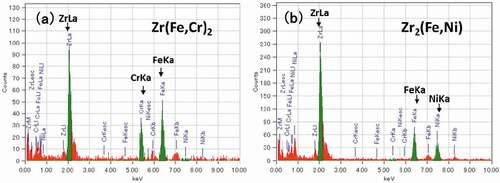 Figure 3. EDS spectrum of (a) Zr(Fe,Cr)2 precipitate and (b) Zr2(Fe,Ni) precipitate before irradiation.