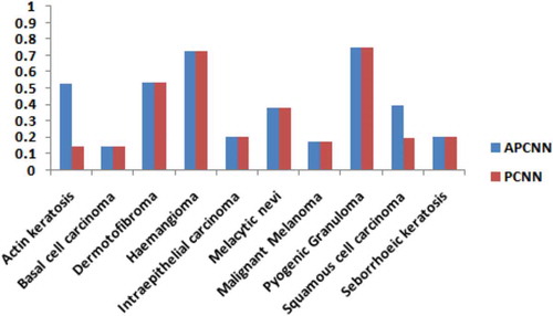 Figure 10. Entropic threshold obtained in APCNN and PCNN.