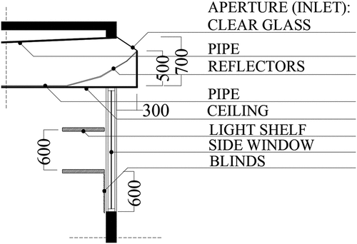 Figure 5. The aperture of horizontal light pipe and shading systems.