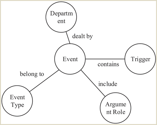 Figure 3. The relationship schema diagram.