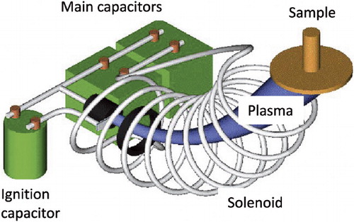 Figure 1. The AD coating was attached to the titanium implants with the filtered, pulsed plasma arc-discharge method (Lappalainen and Santavirta Citation2005).