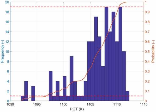 Fig. 20. RF-predicted PCT distribution (exp. 8009).