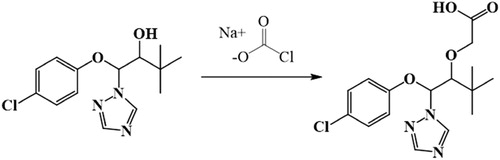 Figure 2. Synthesis of TDF hapten.