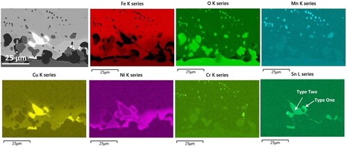 Figure 9. BSE-SEM image and elemental maps of the oxidized Steel 4 (0.60Cu-0.15Ni-0.06Sn). Two types of CuSn phase were identified.