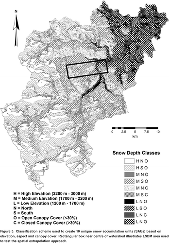 Figure 5. Classification scheme used to create 10 unique snow accumulation units (SAUs) based on elevation, aspect and canopy cover. Rectangular box near centre of watershed illustrates LSDM area used to test the spatial extrapolation approach.