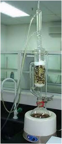 Figure 5. Solvent extraction setup.