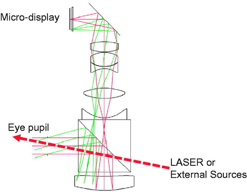 Figure 1. Light ray paths of the initial HMD layout.