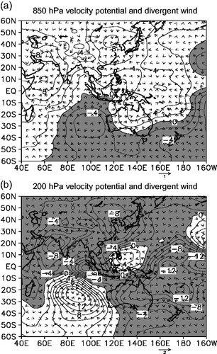 Figure 13. Same as in Fig. 2, but for (a) 850 hPa velocity potential and divergent wind) and (b) 200 hPa velocity potential and divergent wind. Shaded areas denote negative anomalies. Contour interval is 2 m2s−110−6.