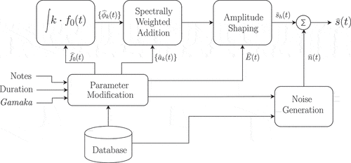 Figure 7. Block diagram of the proposed system.