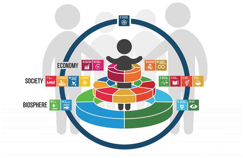 Figure 1. Redefining global child health in the post-2015 era: placing children at the centre of the Sustainable Development Goals.