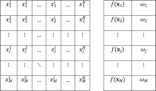 Figure 2. Solution archive for ACOR [adapted from (Socha and Dorigo Citation2008)].