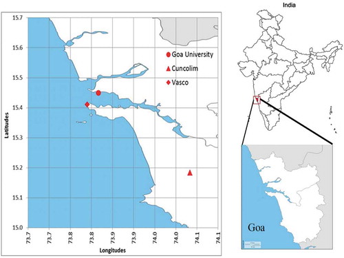 Figure 1. Aerosol sampling done at a coastal location in Eastern Arabian Sea. Locations of three different sampling sites (in red dots) are shown in this map.
