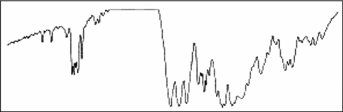 Figure 1-1 The infra-red spectrogram of levodopa.