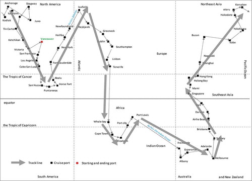 Figure 3. The trunk network of cruise trajectory