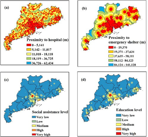 Figure 5. Spatial distribution of the mitigation capacity components for the TC risk: (a) Proximity to hospitals, (b) Proximity to emergency shelters, (c) Social assistance level, and (d) Education level.