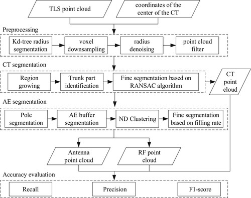 Figure 1 . Technical flow diagram of the proposed method.