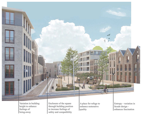 Figure 6. Impression of a restorative neighbourhood open space with architectural characteristics that enhance the environment’s restorative quality. Image by the authors.