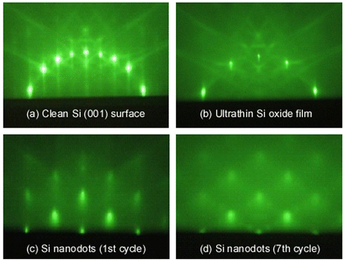 Figure 8. RHEED patterns of (a) clean Si surfaces, (b) ultrathin Si oxide film, and (c) and (d) Si nanodots ((c) 1st and (d) 7th cycles).