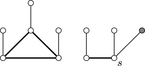 Fig. 2 The diadem graph resulting from the corona G=(K3∪K2)∘K1 by adding a leaf to the support vertex s of G.